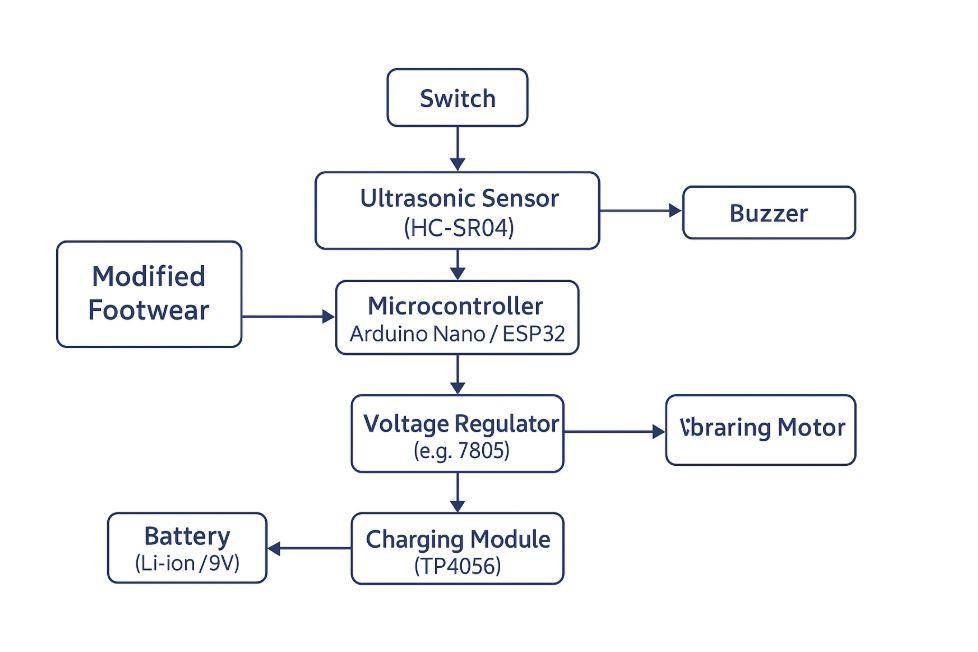 Block Diagram